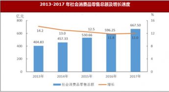 2017年江西省宜春市国内贸易发展分析