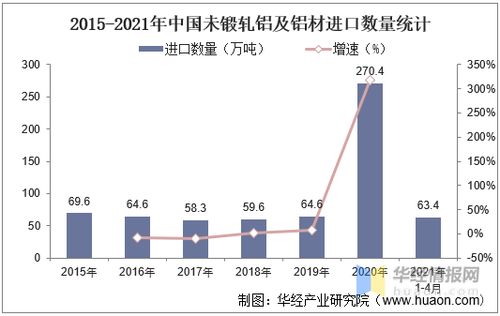 中国铝业发展现状、挑战与未来趋势分析