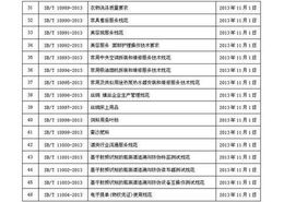 商务部公布50项国内贸易行业标准，助力市场新格局